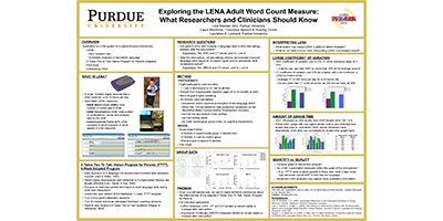 Exploring the LENA Adult Word Count Measure: What Researchers an